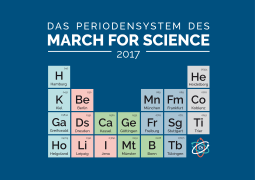 German "March for Science" cities in Periodic table form