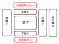 2011年4月21日 (木) 15:41時点における版のサムネイル