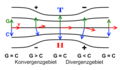 Schematische Darstellung des Ryd-Scherhag-Effekts