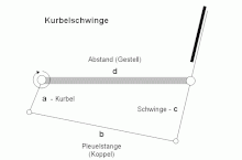 Kurbelschwinge