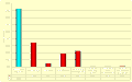 Vorschaubild der Version vom 16:55, 7. Apr. 2009