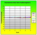 Vorschaubild der Version vom 15:37, 18. Feb. 2011