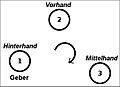 Vorschaubild der Version vom 19:43, 7. Aug. 2005