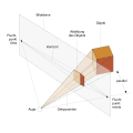 Vorschaubild der Version vom 09:10, 18. Jan. 2013