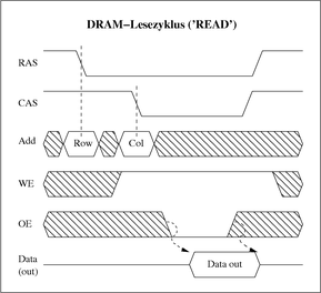 Lesezugriff („Read“)