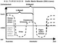 Kulturschock… – ein schockartiger Gefühlszustand beim Zusammentreffen mit einer fremden Kultur.