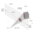 Vorschaubild der Version vom 19:34, 31. Dez. 2012