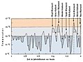 Vorschaubild der Version vom 14:35, 29. Jul. 2004