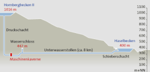 Übersicht Pumpspeicherkraftwerk Atdorf