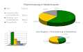 Vorschaubild der Version vom 18:19, 16. Dez. 2005