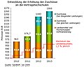 Vorschaubild der Version vom 15:00, 29. Sep. 2011