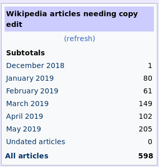 :Guild of Copy Editors backlog status as of 2019-06-01