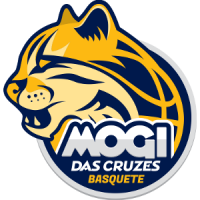 Mogi das Cruzes Basquete logo