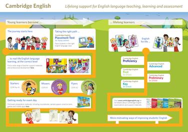 Cambridge English Placement Test: the first step on the learning journey