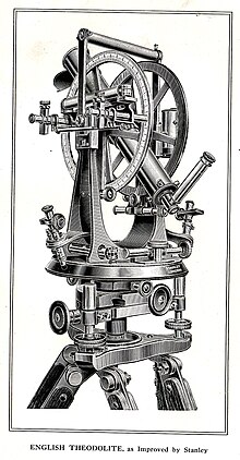 A theodolite – a precision instrument for measuring angles in the horizontal and vertical planes. This is one designed by William Stanley