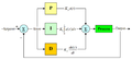 Old image for PID controller