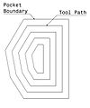 Contour-parallel tool path