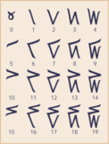 Kaktovik numerals, representing 0 to 19
