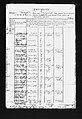 Census papers from 1787. Page 1 of 4