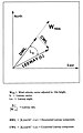 Figure 2. Relationship between the Leeway Speed and Angle and the Downwind and Crosswind Components of Leeway.[4]