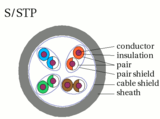 S-STP-cable English.png Two shields