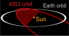 (4953) 1990 MU orbit