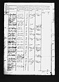 Census papers from 1787. Page 2 of 4