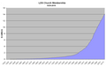 LDS Church growth by year 1830-2005