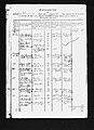 Census papers from 1787. Page 3 of 4