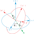 CKM Angles