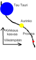 Pienoiskuva 29. huhtikuuta 2007 kello 13.50 tallennetusta versiosta