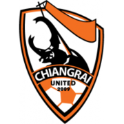 Logo du Chiangrai United