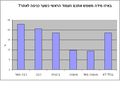 תמונה ממוזערת לגרסה מ־12:45, 18 בנובמבר 2009