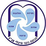 תנועת היכלי ענ"ג