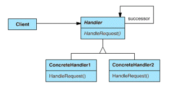 Chain of Responsibility