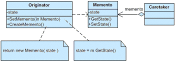 Memento Pattern