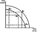 תמונה ממוזערת לגרסה מ־00:02, 7 ביולי 2006