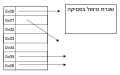 תמונה ממוזערת לגרסה מ־00:06, 29 בספטמבר 2009