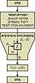 תמונה ממוזערת לגרסה מ־17:52, 16 בספטמבר 2007