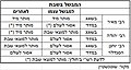 תמונה ממוזערת לגרסה מ־01:30, 8 בפברואר 2014