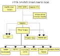 תמונה ממוזערת לגרסה מ־22:43, 13 ביולי 2009