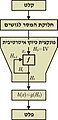 תמונה ממוזערת לגרסה מ־00:07, 9 בספטמבר 2010