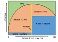 תמונה ממוזערת לגרסה מ־16:50, 31 ביולי 2015