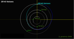 Orbita asteroida Itokawa