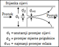 Minijatura za inačicu od 13:40, 14. prosinca 2013.