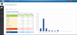 Dashboard dell'applicativo