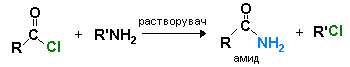 Нуклеофилна супституција кај амините.