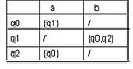 Минијатура на верзијата од 23:52, 26 февруари 2007