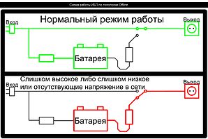 „Резервная“ схема построения ИБП