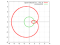 Улитка Паскаля (эпитрохоида при значениях '"`UNIQ--postMath-00000011-QINU`"', '"`UNIQ--postMath-00000012-QINU`"'